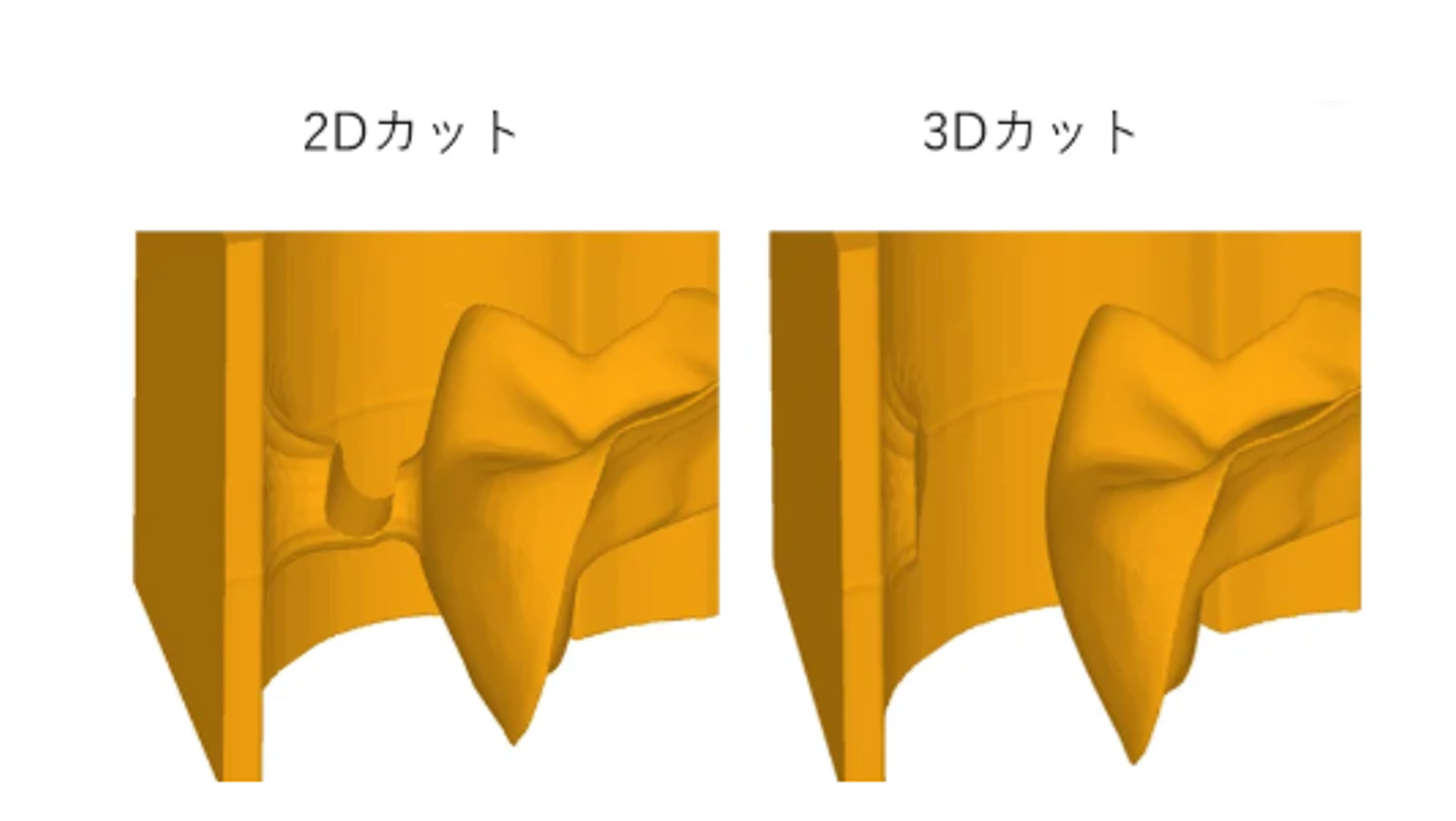 サポートピンとカット機能