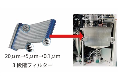 ロングライフフィルター